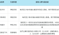 4款港澳新藥同步落地 羅湖區人民醫院「港澳藥械通」再添新成員